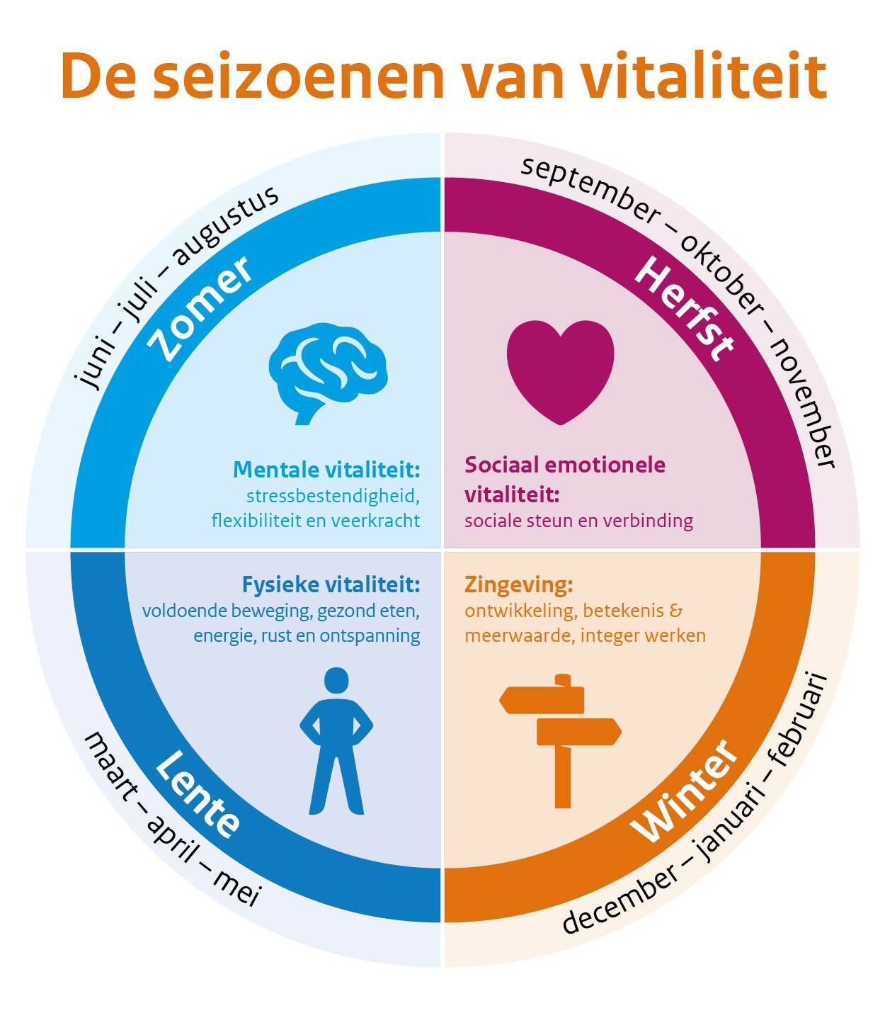 Vitaliteit O P Rijk Bedrijfszorg O P Rijk